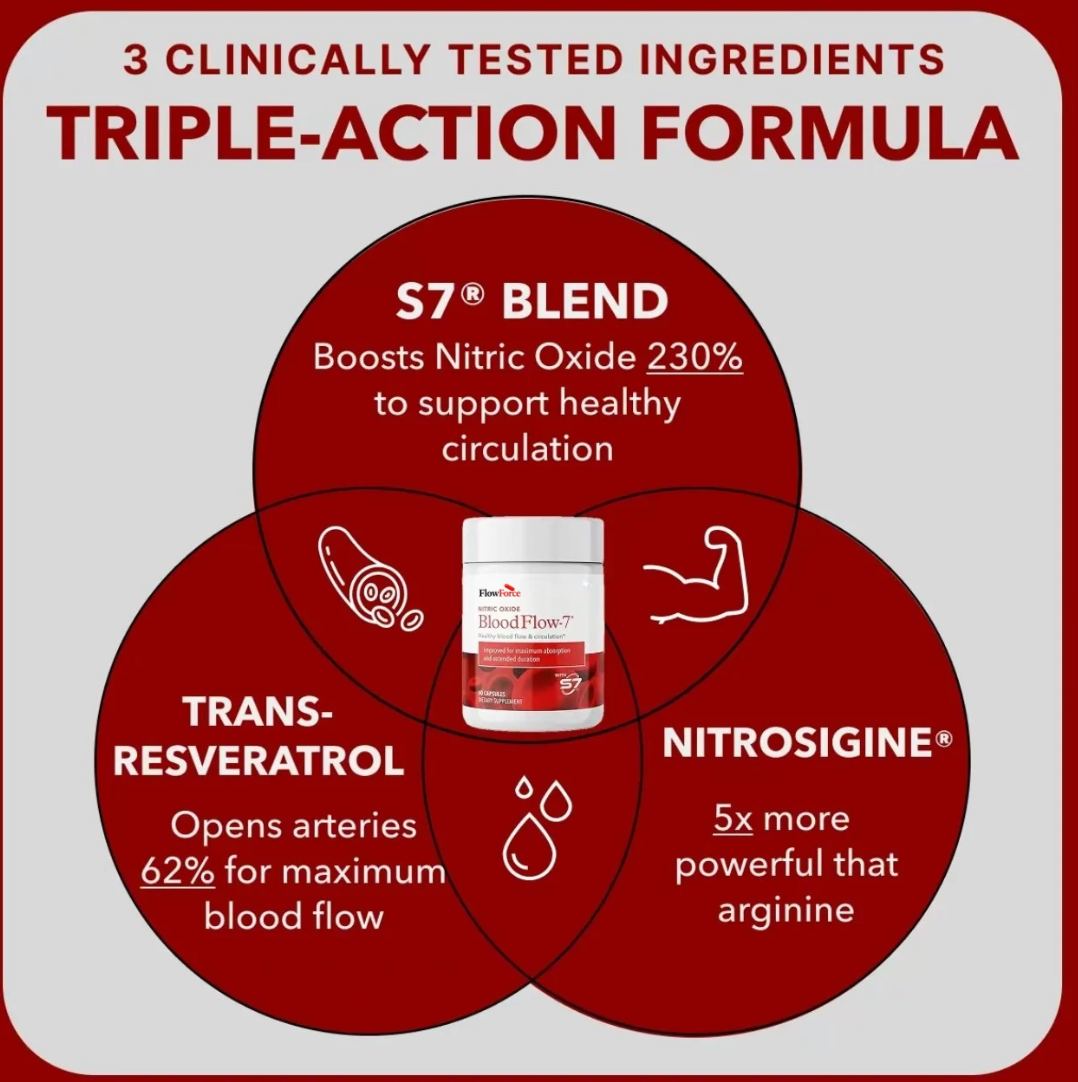 FlowForce™ Capsules