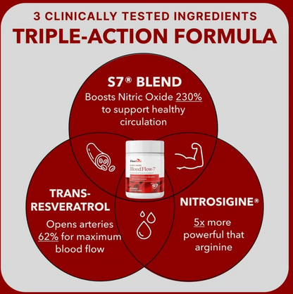 FlowForce™ Capsules